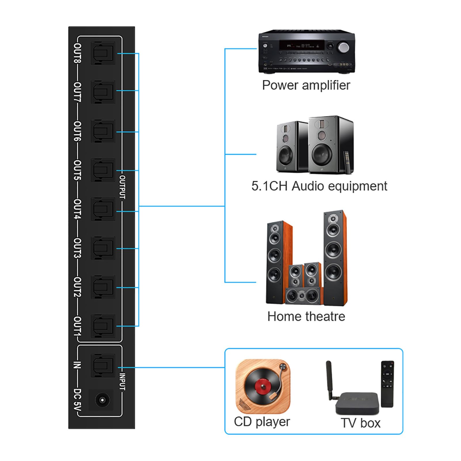 ASHATA Splitter Ottico Digitale FT18 1 in 8 Uscite, Splitter Audio in Fibra Ottica Toslink SPDIF per Lettore CD, Lettore DVD, Ricevitore, Supporto LPCM2.0 (Spina europea)