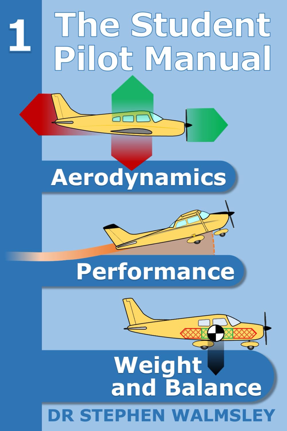The Student Pilot Manual Volume 1: Aerodynamics, Performance, Weight and Balance (The Student Pilot Manual Series)