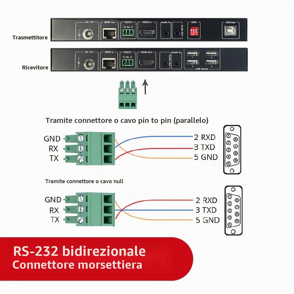 AV Access Estensore KVM USB HDMI 4K (HDBaseT) fino a 100m/328 piedi, 4K@60Hz/1080@120Hz, DIP Switch EDID, Controllo RS232, PoH Unidirezionale, 4 Porte USB 2.0, su Cavo Cat5e/6/RJ45