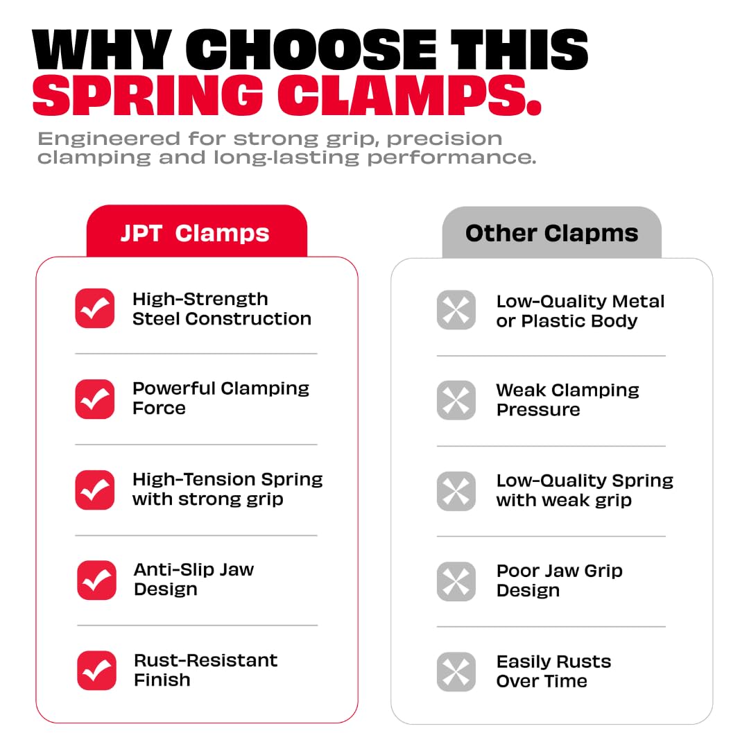 JPT Heavy Duty Spring Clamp - 4 Inch Grip -6