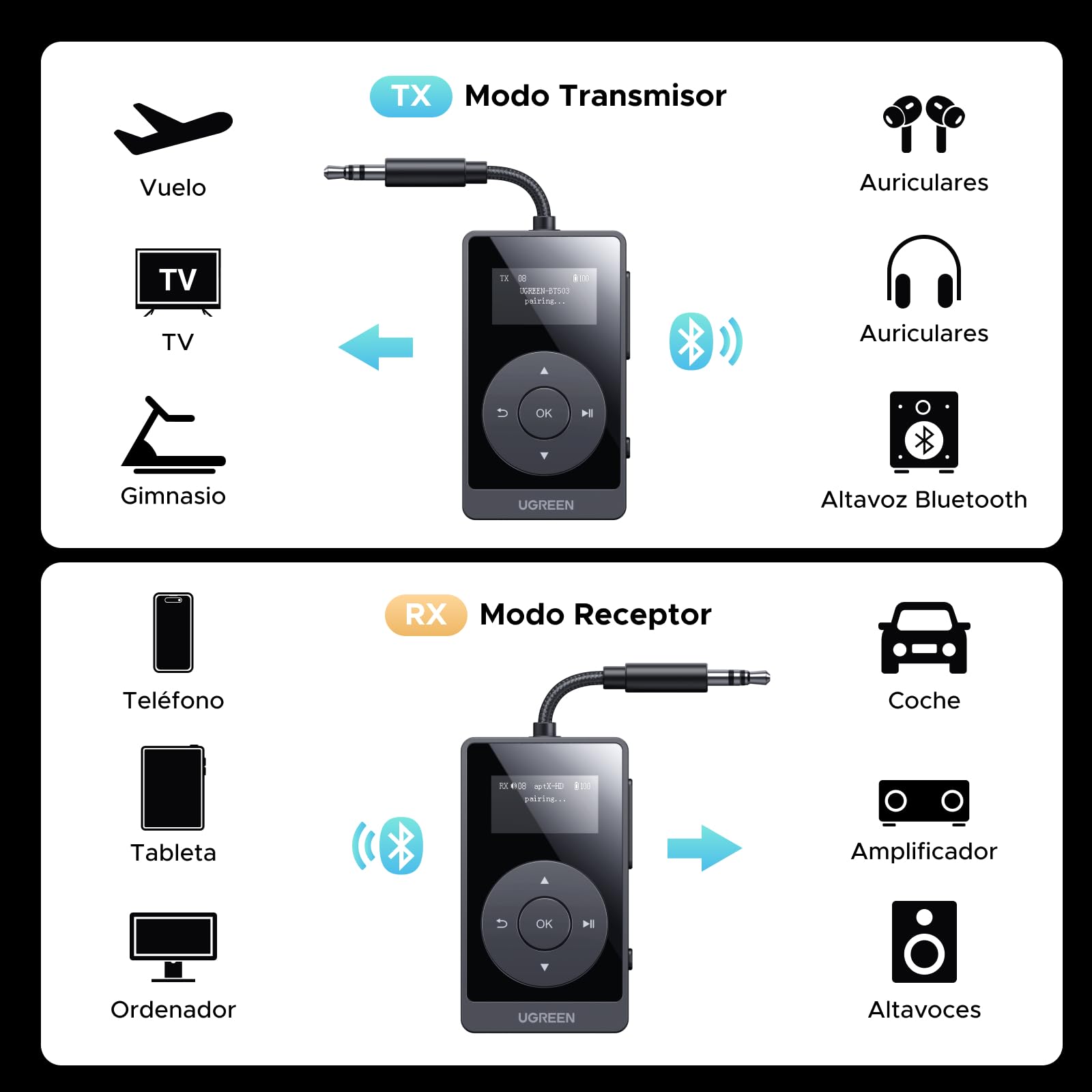 UGREEN Receptor Transmisor Bluetooth 5.3 aptX HQ Adaptador Bluetooth 2 en 1 Jack 3,5mm Audio para Coche Altavoz Auriculares Amplificador TV