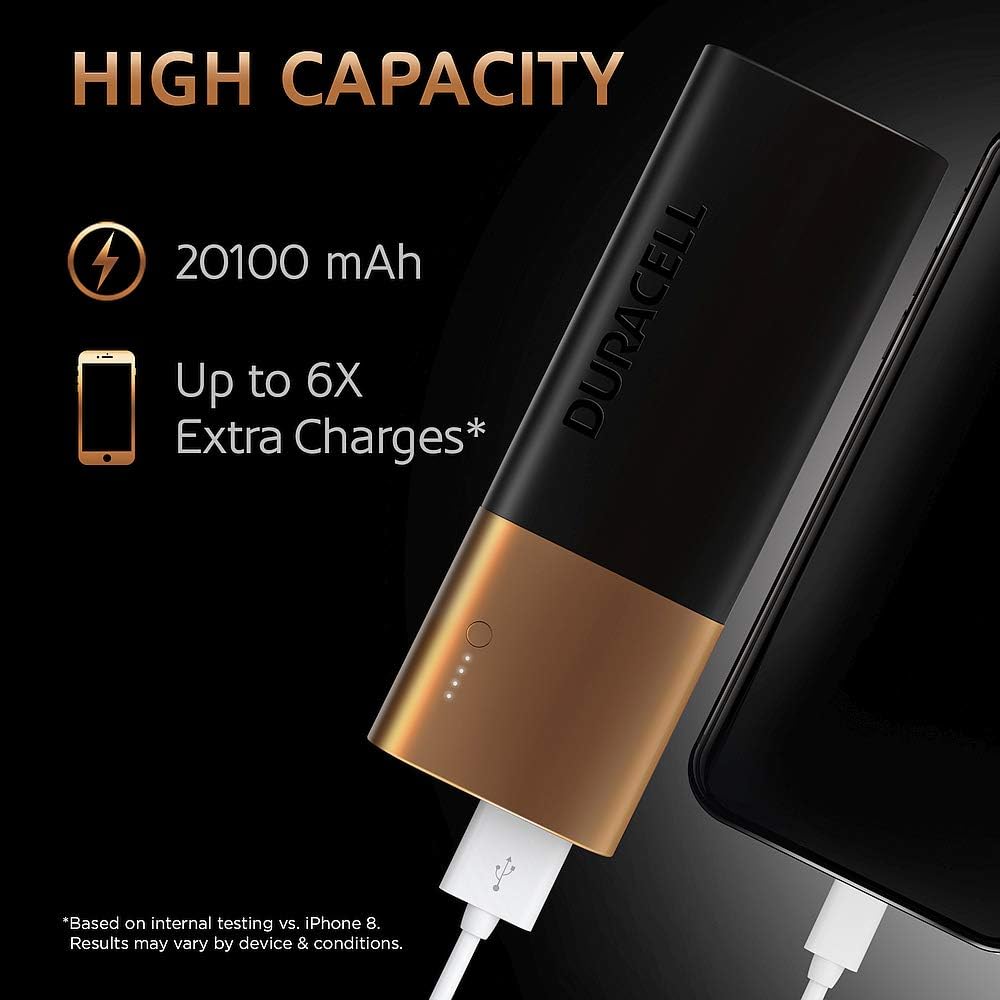 Graphic illustrating the high capacity of the Duracell 20100 mAh Powerbank, providing up to 6 extra charges.