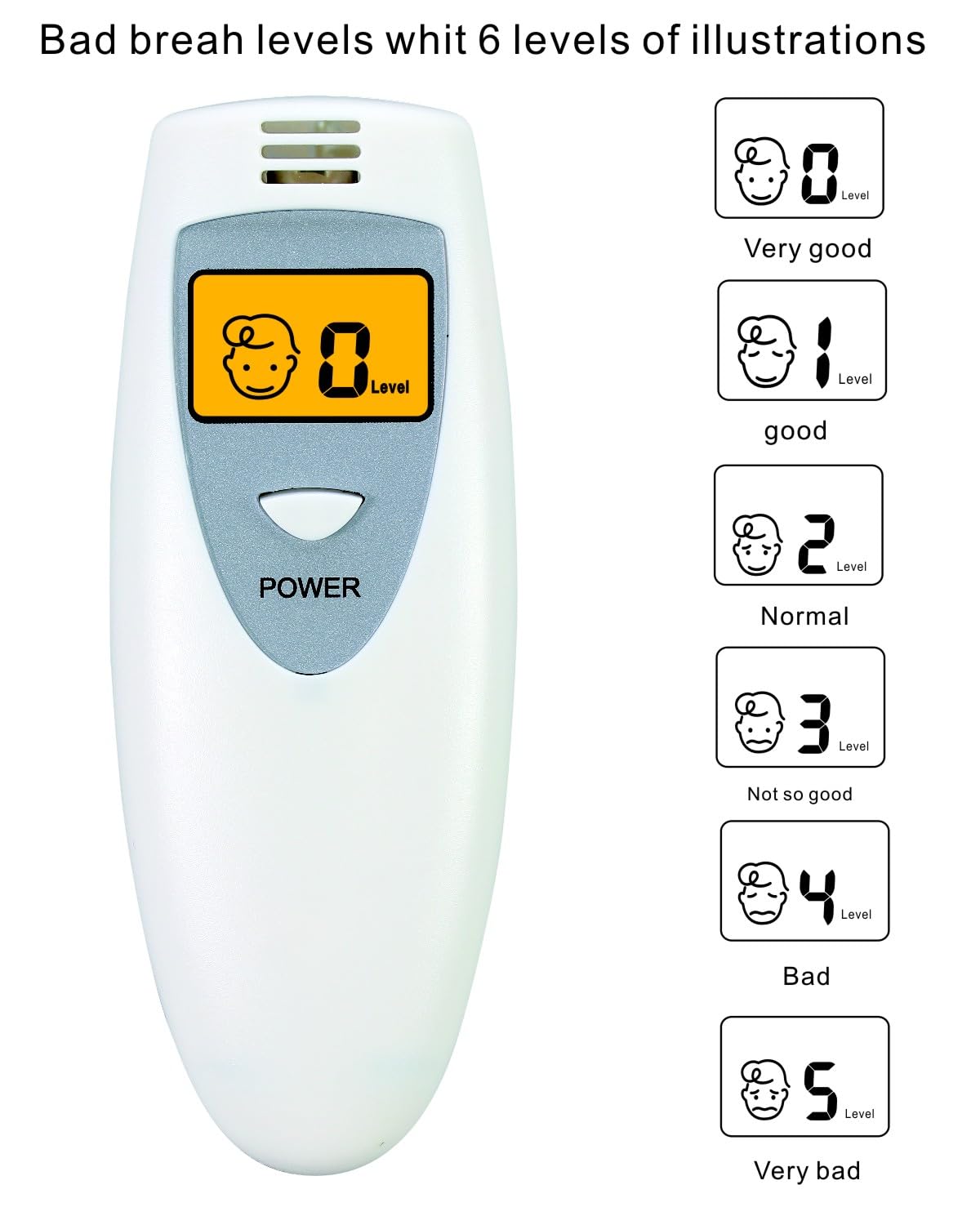 Comprobador de respiración de baño