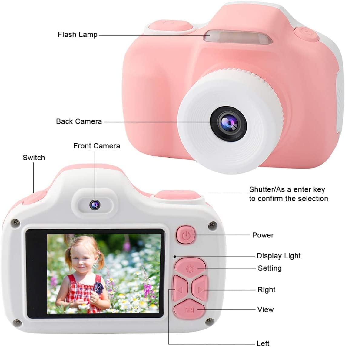 JOYTRIP Kids Camera Button Layout and Components