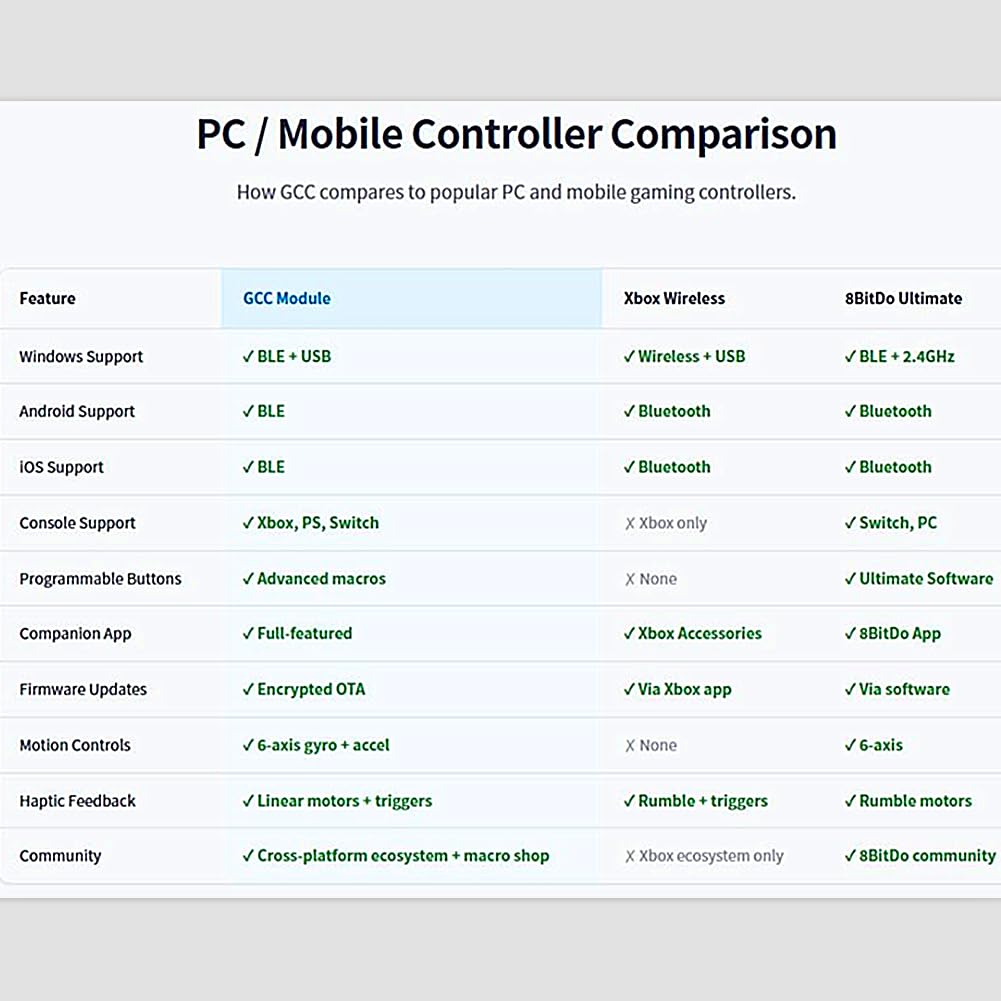 OMOX T29 ultra controller Supports PS5/PS4/Xbox S/X and NS2/PC/IOS/Android (With All are the latest system of console)