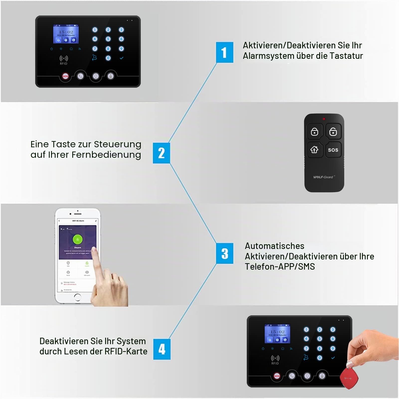 Wolf Guard WLAN- und 4G-Heimalarmanlage, alarmanlage Haus mit drahtloser 110-dB-Außensirene, Fenster- und Türsensor, Bewegungsmelder, RFID, Tuya App, Deutsch (Black-W4Q-W03) | Tuya Smartlife APP, Sirene, Fenstertürsensor, Bewegungssensor, RFID