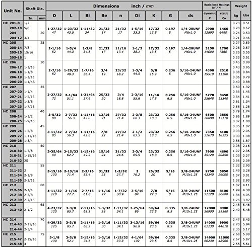 IPTCI High Temperature Insert, Set Screw Lock, (HUC 209 27)