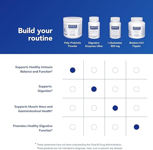 Miniatura 6 de Pure Encapsulations Polvo poliprebiótico | Apunta a Akkermansia Muciniphila para apoyar la función de barrera gastrointestinal | 4.9 onzas
