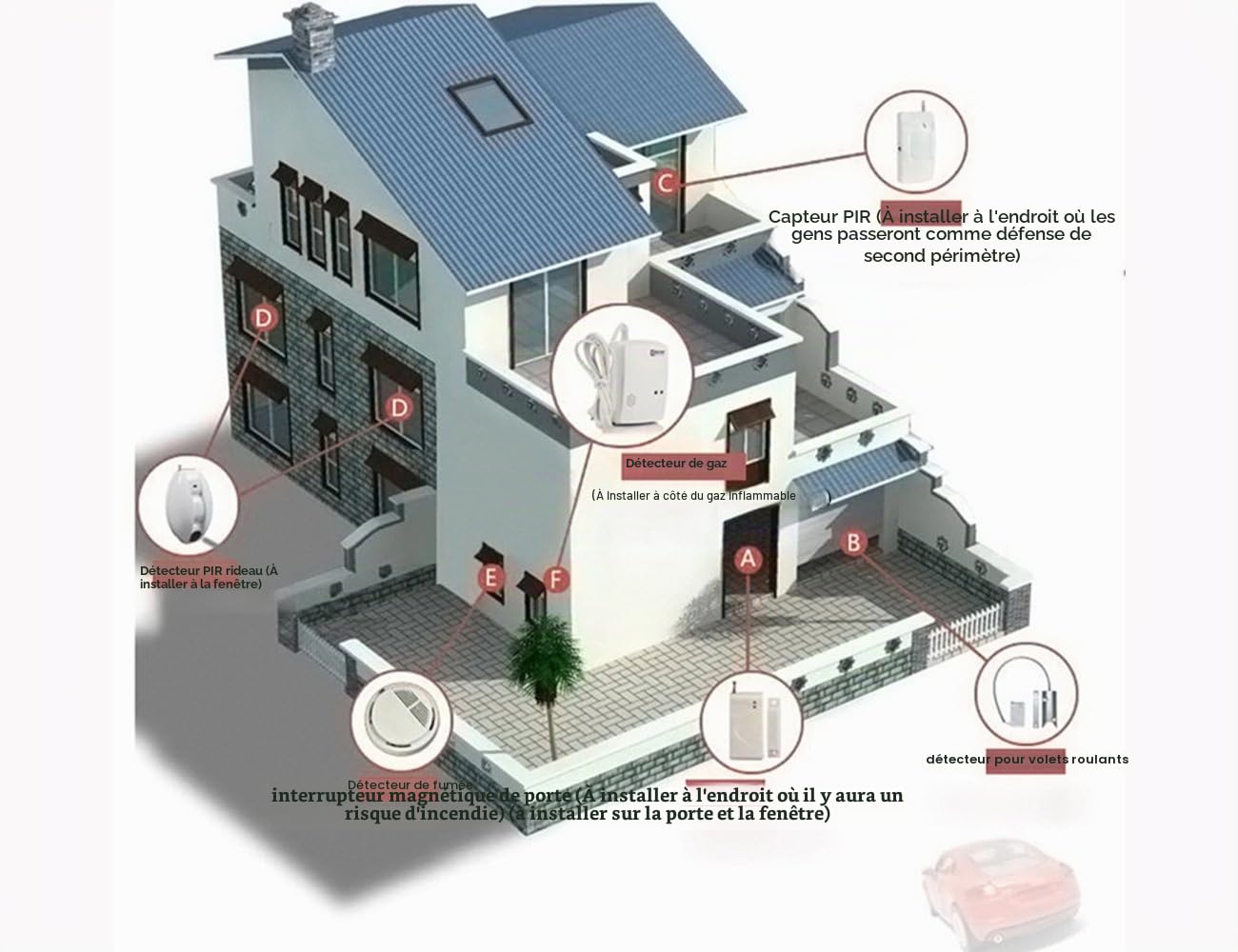système d'alarme GSM Maison cambrioleur sans Fil Peur Loin pour la sécurité de la Maison
