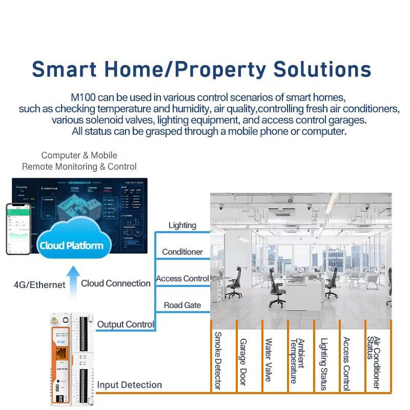 Extensor celular LTE Cat4 USR-M100 con computación perimetral y MQTT 7