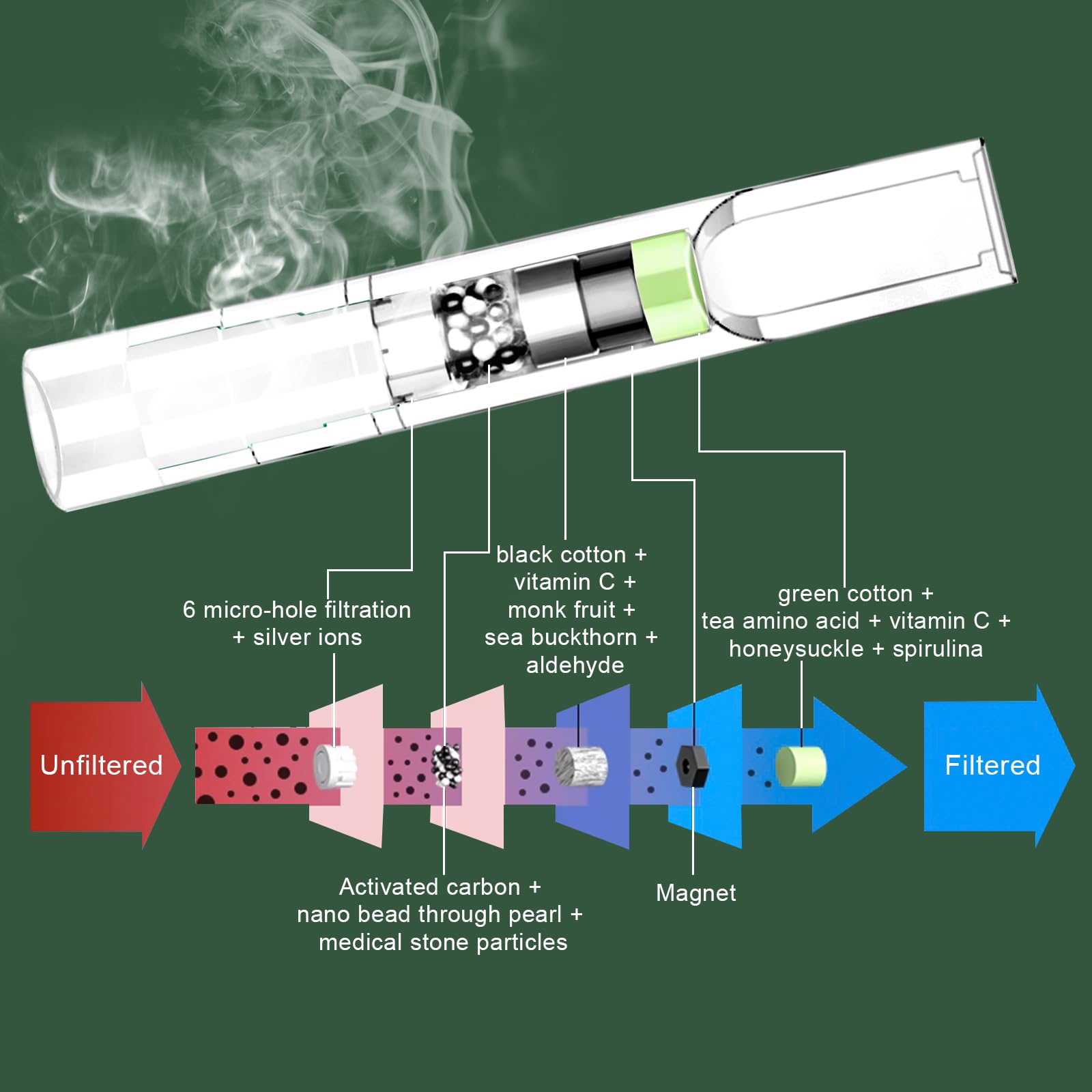 Opakowanie 100 10-warstwowych filtrów papierosowych, które usuwają smołę i chemikalia, średnie, drobne, cztery zastosowania, filtry papierosowe wykonane z wysokiej jakości materiałów