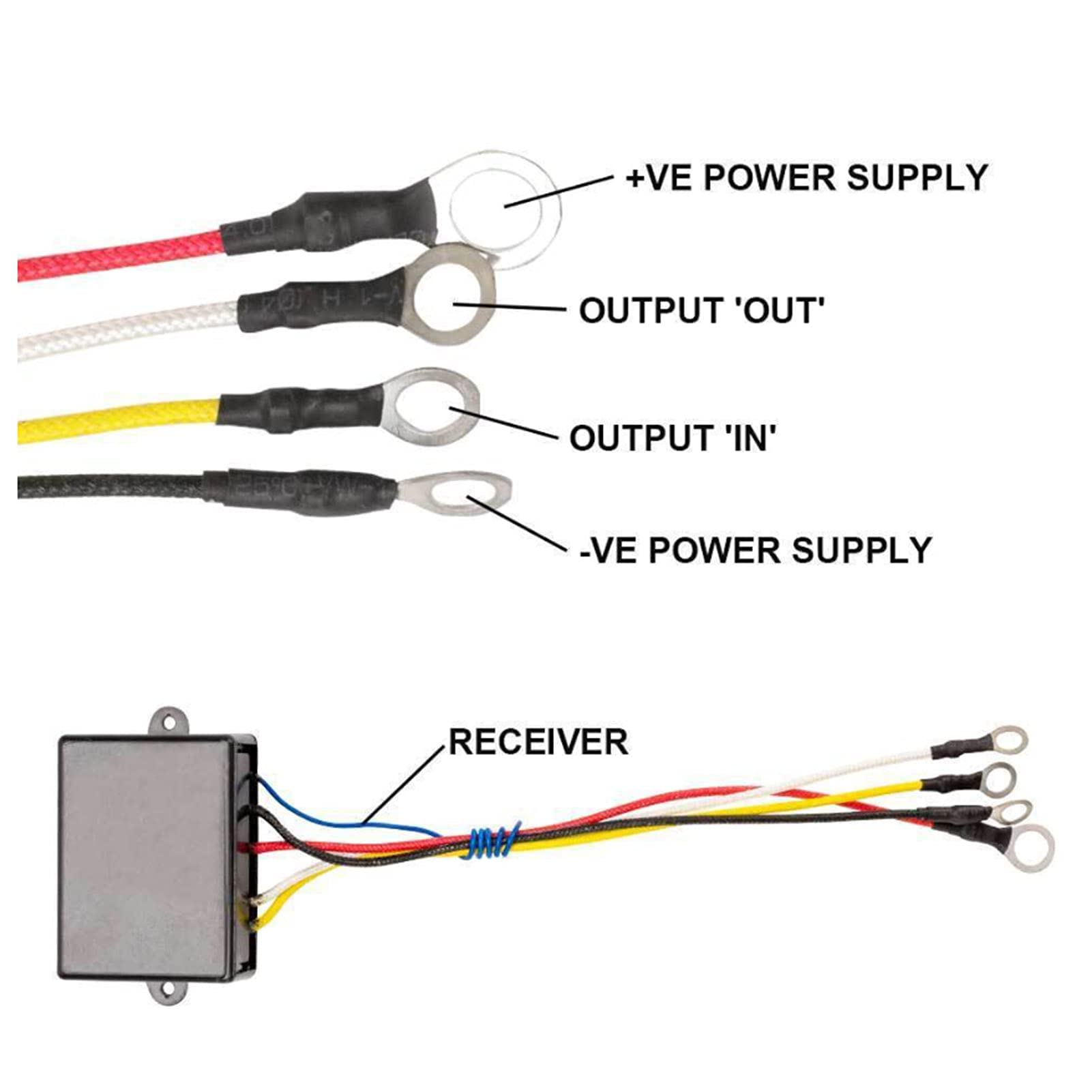 Aramox Télécommande sans Fil pour Treuil Électrique, 12V 434MHz, Portée 15m, ABS et Métal, Universel pour ATV SUV Camion