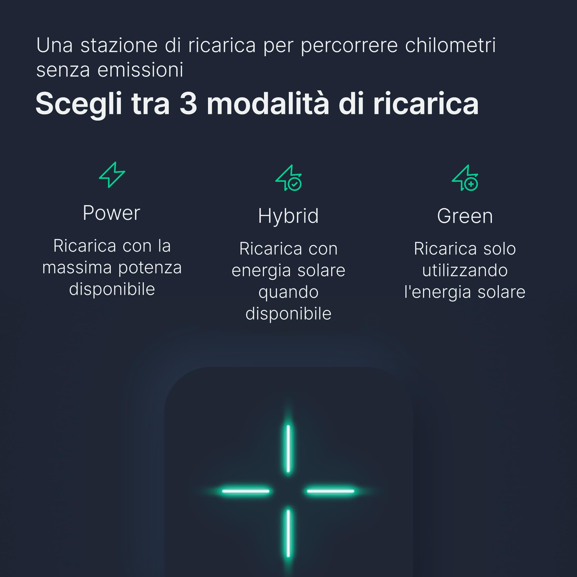 LEKTRI.CO – Stazione di Ricarica Auto 1P7K – Ricarica EV Ibrida (7.4kW), fotovoltaico, monofase 230V, Corrente 6-32A - Cavo di Ricarica EV 5m – Wi-Fi con App
