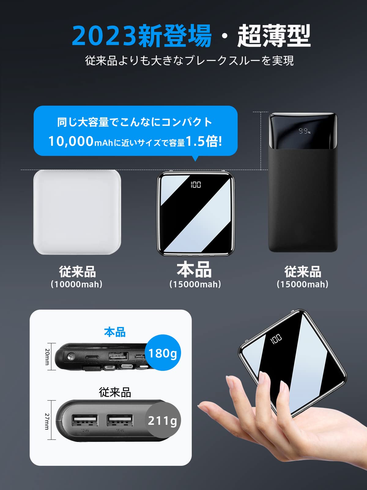 Amazon | 【新登場】モバイルバッテリー 大容量 15000mAh 超軽量 小型