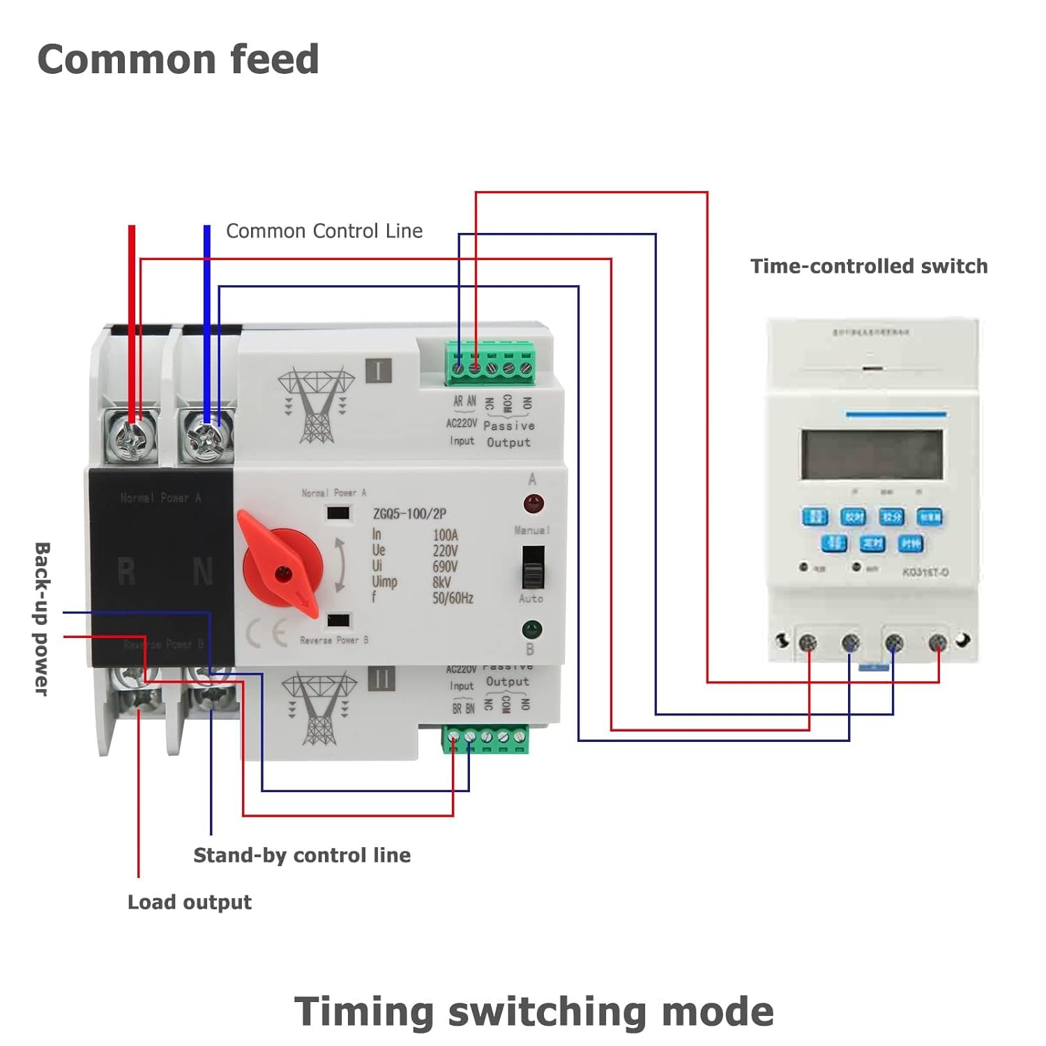DEWIN Interruptor de Transferencia Automática,2P 220V 100A ATS Conmutador de Transferencia Automática de Doble Potencia Interruptores Selectores Eléctricos(ZGQ5-100)