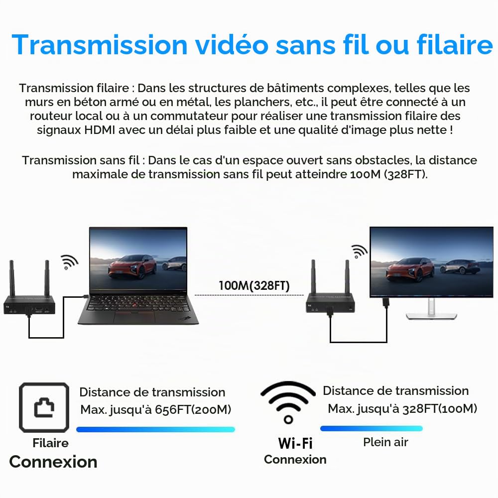EXVIST Extension sans Fil HDMI 100 m 4K @ 30 FPS 1 récepteur Uniquement, jusqu'à 100 m, Prise en Charge IR, Convient pour Ordinateur Portable, PC, Youtube, PS4 vers TV HD ou projecteur