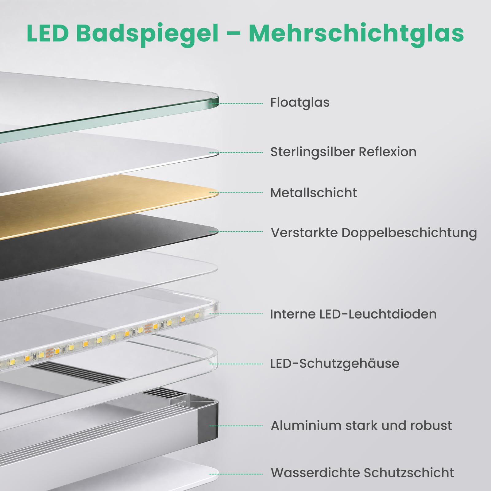 Cozynest Badezimmerspiegel mit Beleuchtung 80x60cm Rechteckig Badspiegel LED Spiegel Badezimmer Wandspiegel Touchschalter mit 3 Lichtfarben Dimmbar,Speicherfunktion, IP44 Wasserdicht,Energiesparend