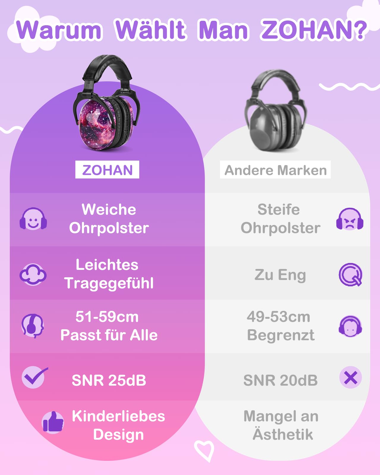 ZOHAN 030 Gehörschutz Kinder, 3-18 Jahre Lärmschutz Kopfhörer Kinder mit Autismus, Passiver Kapselgehörschutz für Grundschüler, Verstellbare Ohrenschützer für Konzert - Galaxie