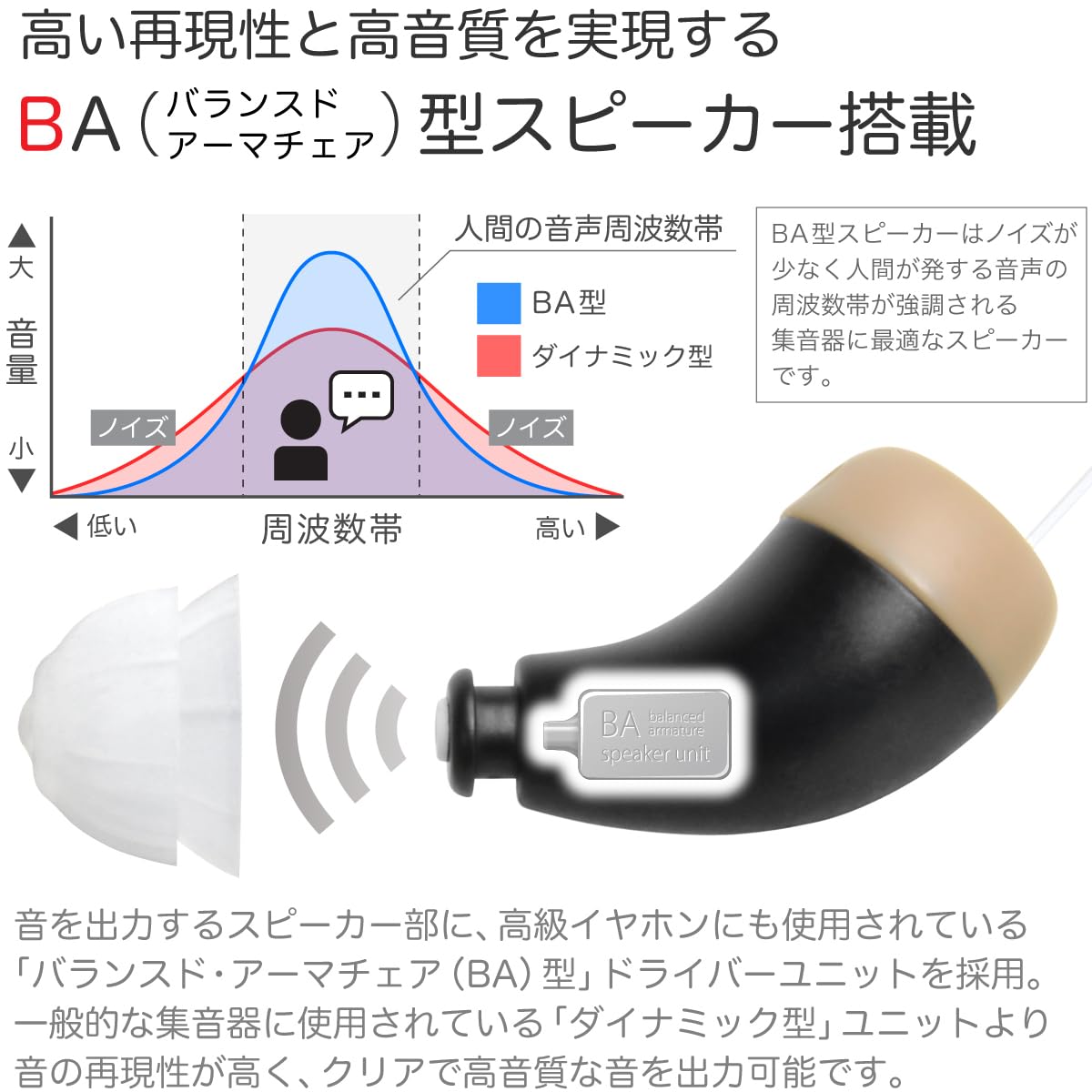 Amazon.co.jp: JTT Online 集音器（交換パーツセット付）超小型 福耳