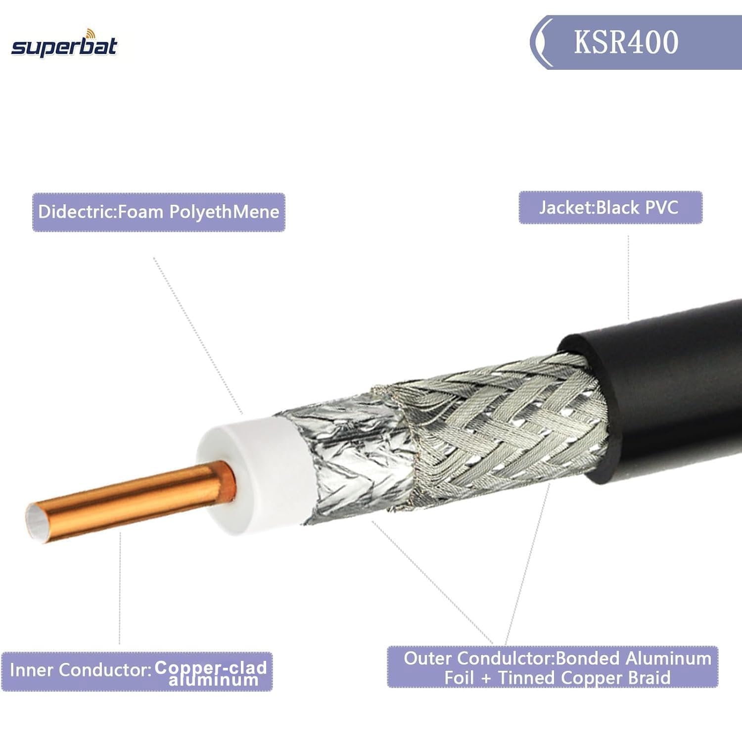 Superbat Cable coaxial CB de 30 pies KSR 400 UHF PL-259 UHF Cable coaxial macho de baja pérdida de 50 ohmios CB para radioaficionado CB Amateur Radio SWR Medidor Analizador de antena