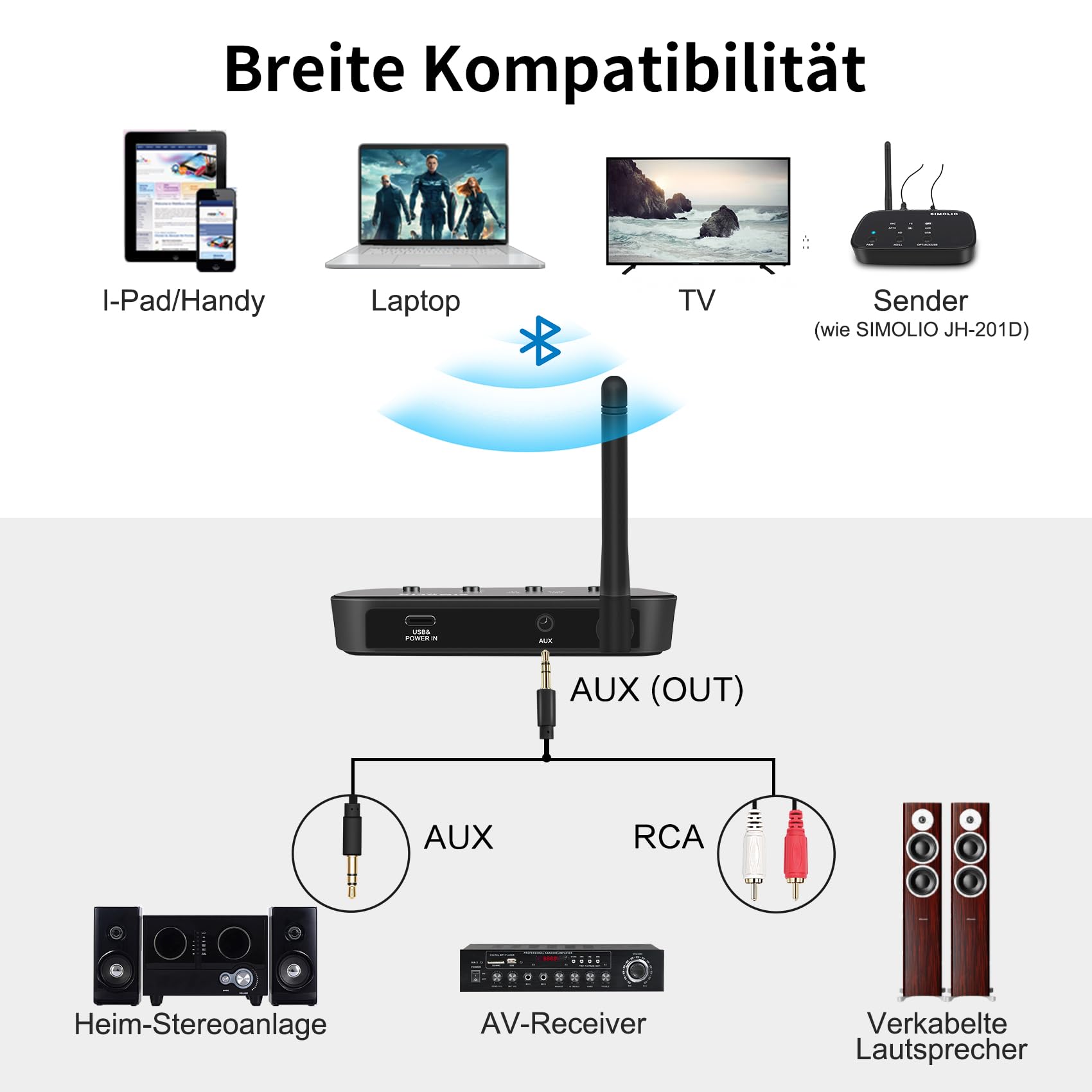 SIMOLIO JH-212A Bluetooth Empfänger für Stereoanlage, Bluetooth Audio Adapter Receiver mit Cinch & 3.5mm AUX, aptX Low Latency und aptX HD, Bis zu 197 Fuß Lange Reichweite