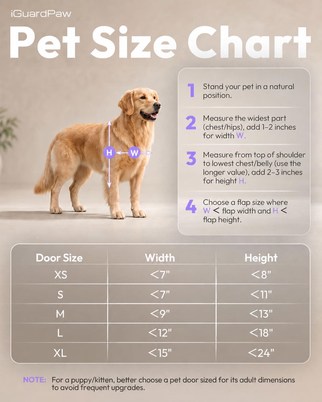 Dog Door for Interior/Exterior Doors, Durable Flap, Large | Unique 3-Panel Flap, Brush Weatherstrip Sealing, Magnetic Closure. Includes a Closing Panel for Extreme Weather Use