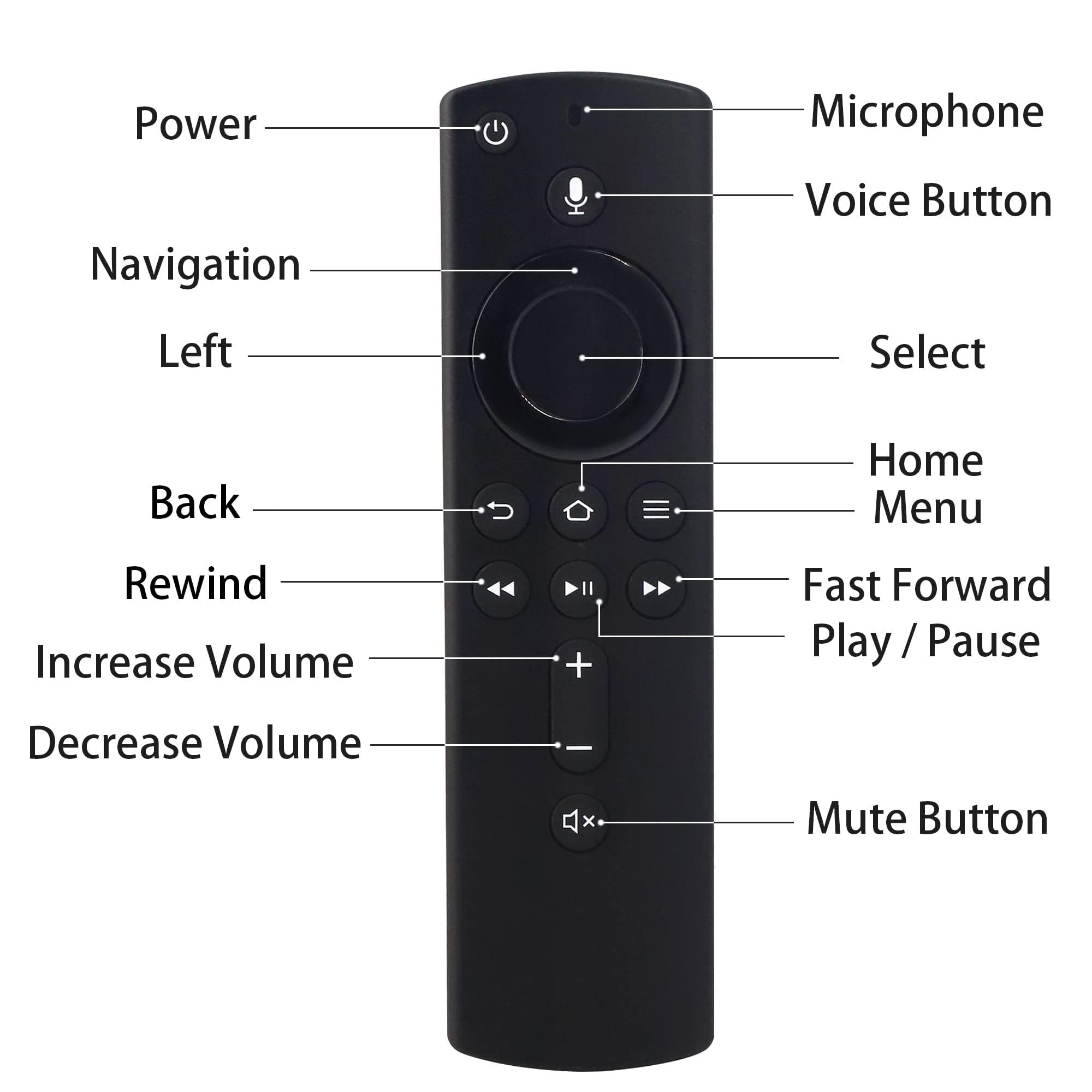 Telecomando Vocale Sostitutivo Per Fire TV Stick 4K, Cube E Fire TV (3a Gen) - Modello L5B83H - Foto 4