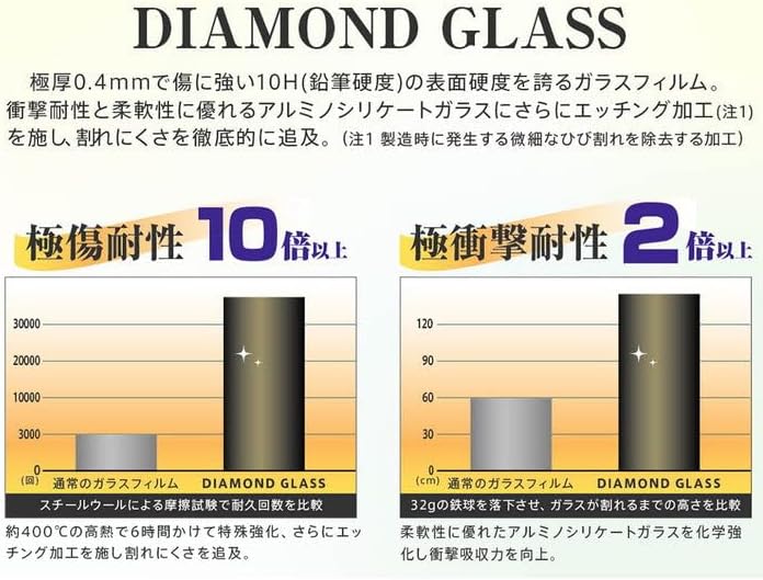 Ingram iPhone 16e Film, Glass, Blue Light Cut, iPhone 14, iPhone 13, iPhone 13 Pro, iPhone 16e, Glass Film, Protective Film, Anti-Reflection, Smooth, Eye Care