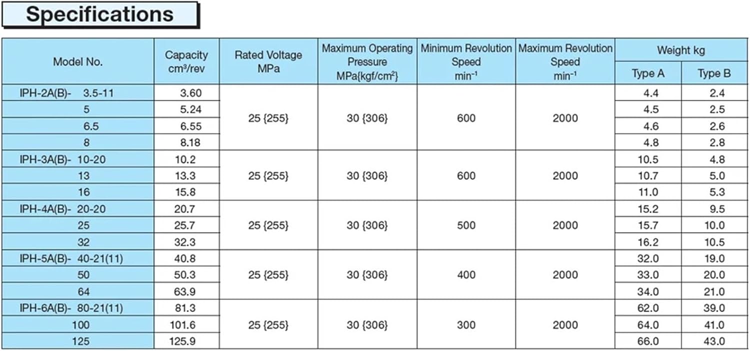 Hydraulic Gear Pump IPH Industrial Hydraulic Pump IPH-4B-20-20 IPH-4B-25-20 IPH-4B-32-20 Internal Gear Pump IPH-4B(IPH-4B-20-20)