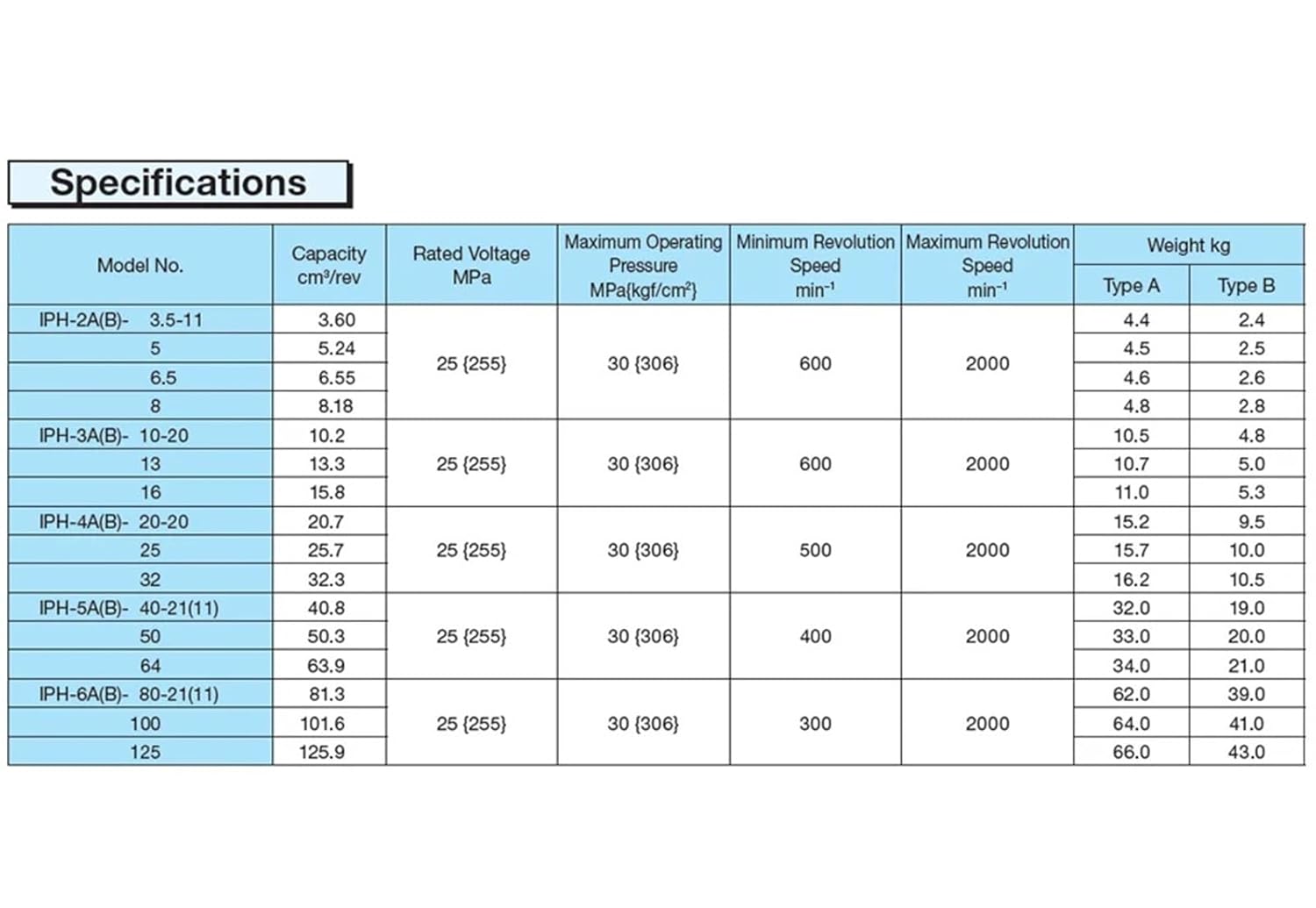 Hydraulic Gear Pump IPH Oil Pumps IPH-4A-20-20 IPH-4A-25-20 IPH-4A-32-20 IPH-4A Internal(IPH-4A-20-20)
