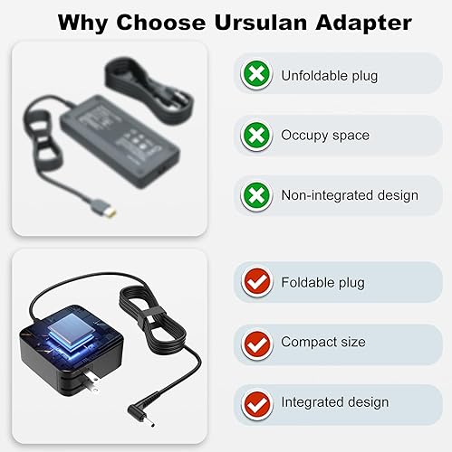 Miniatura 5 de Cargador portátil de punta redonda de 65 W para Lenovo Ideapad 3 1 5 310 320 330 S145 S340 Business Laptop Flex 5 4 14 15 V14 V15 V17 Yoga 510 710