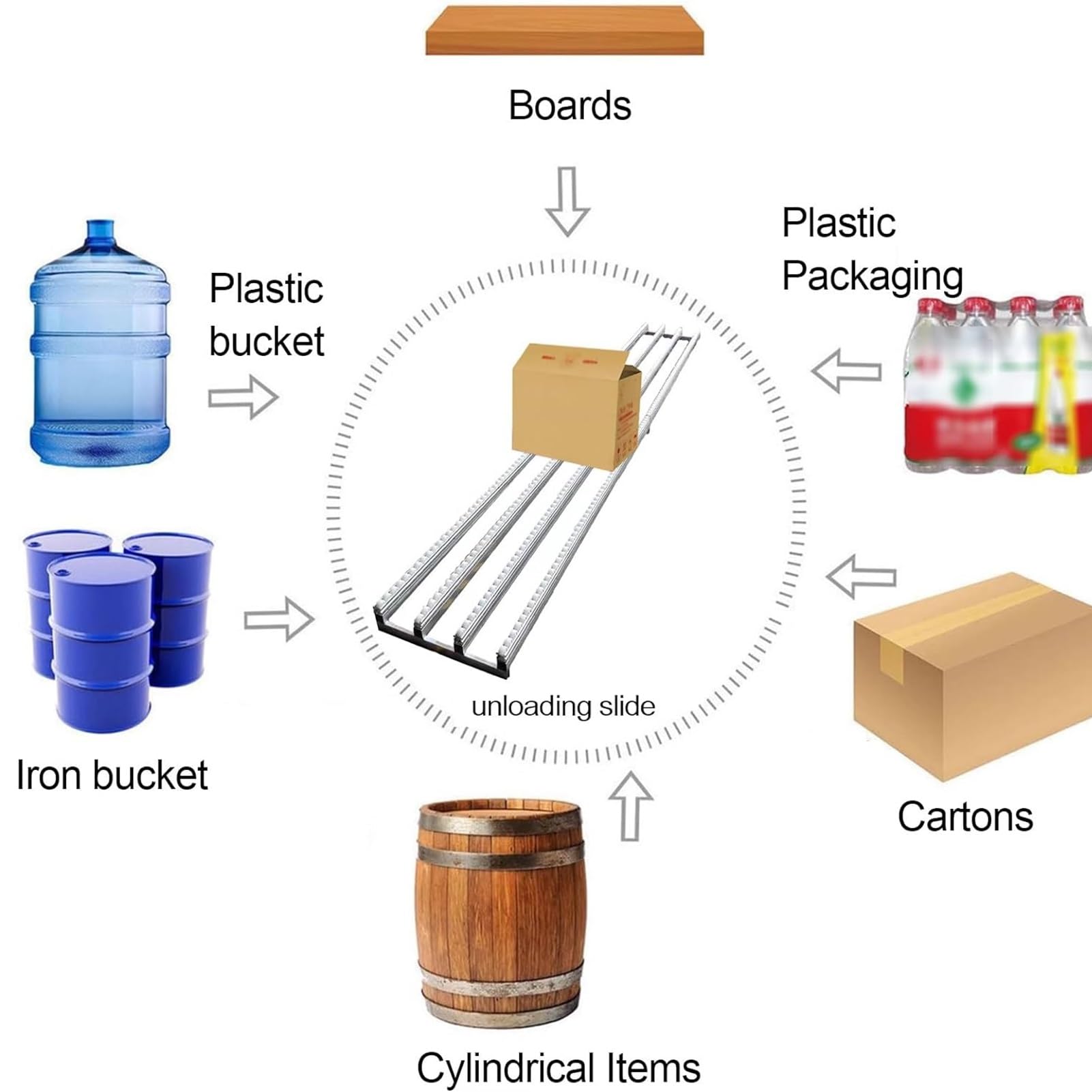 Sistema di trasporto a rulli non alimentato - scivoli giuntabili per movimentazione merci in plastica ABS 30x300cm per trasporto efficiente e soluzioni di scarico