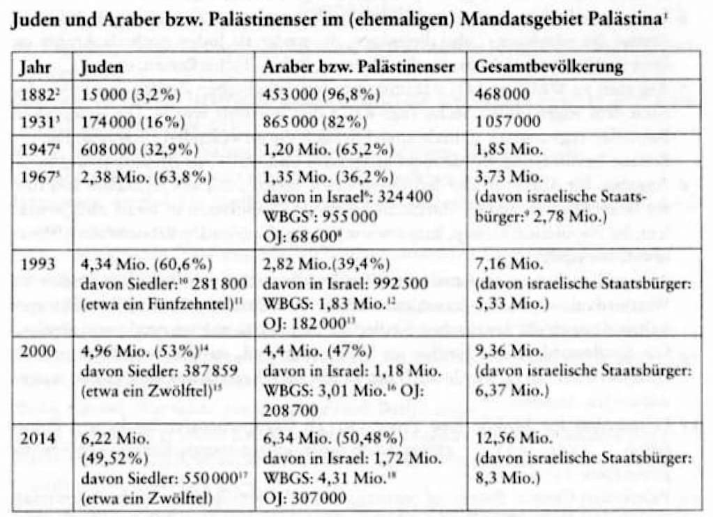 Der Nahostkonflikt Geschichte Positionen Perspektiven www.amazon.de