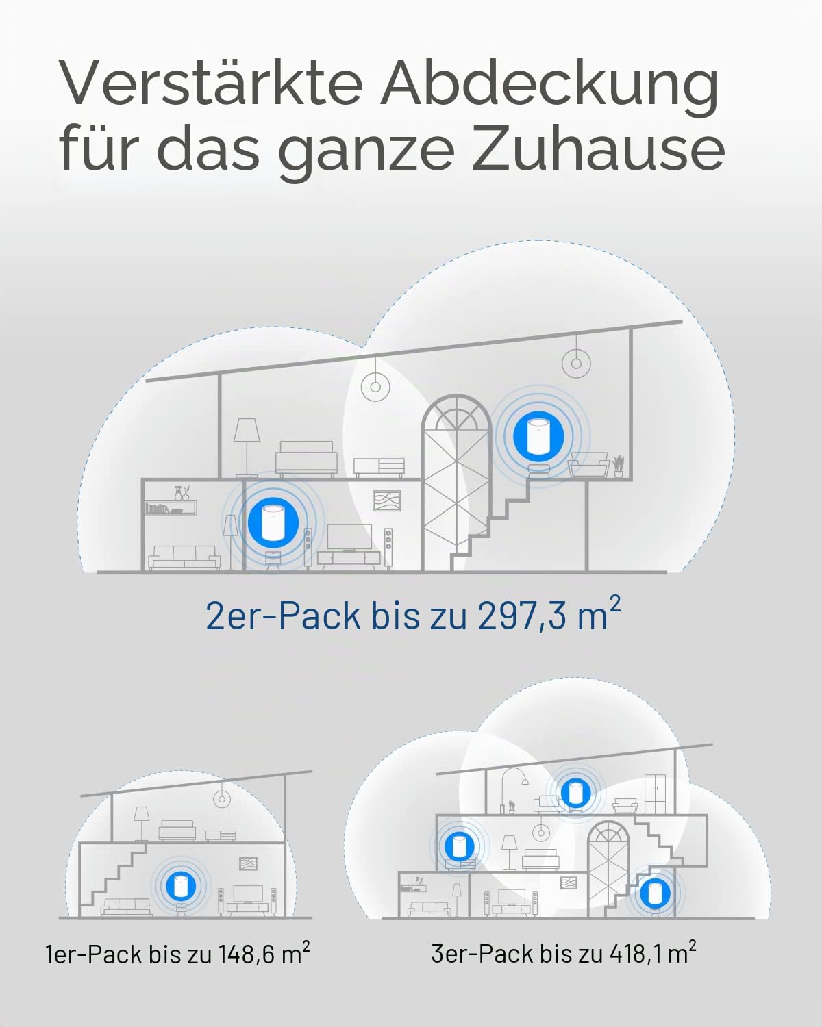 Cudy M1300 3er-Pack AC1200 Gigabit Whole Mesh System, Dual Band, High Gain Antennen, VPN, Cloudflare, Anschluss von 100 Geräten