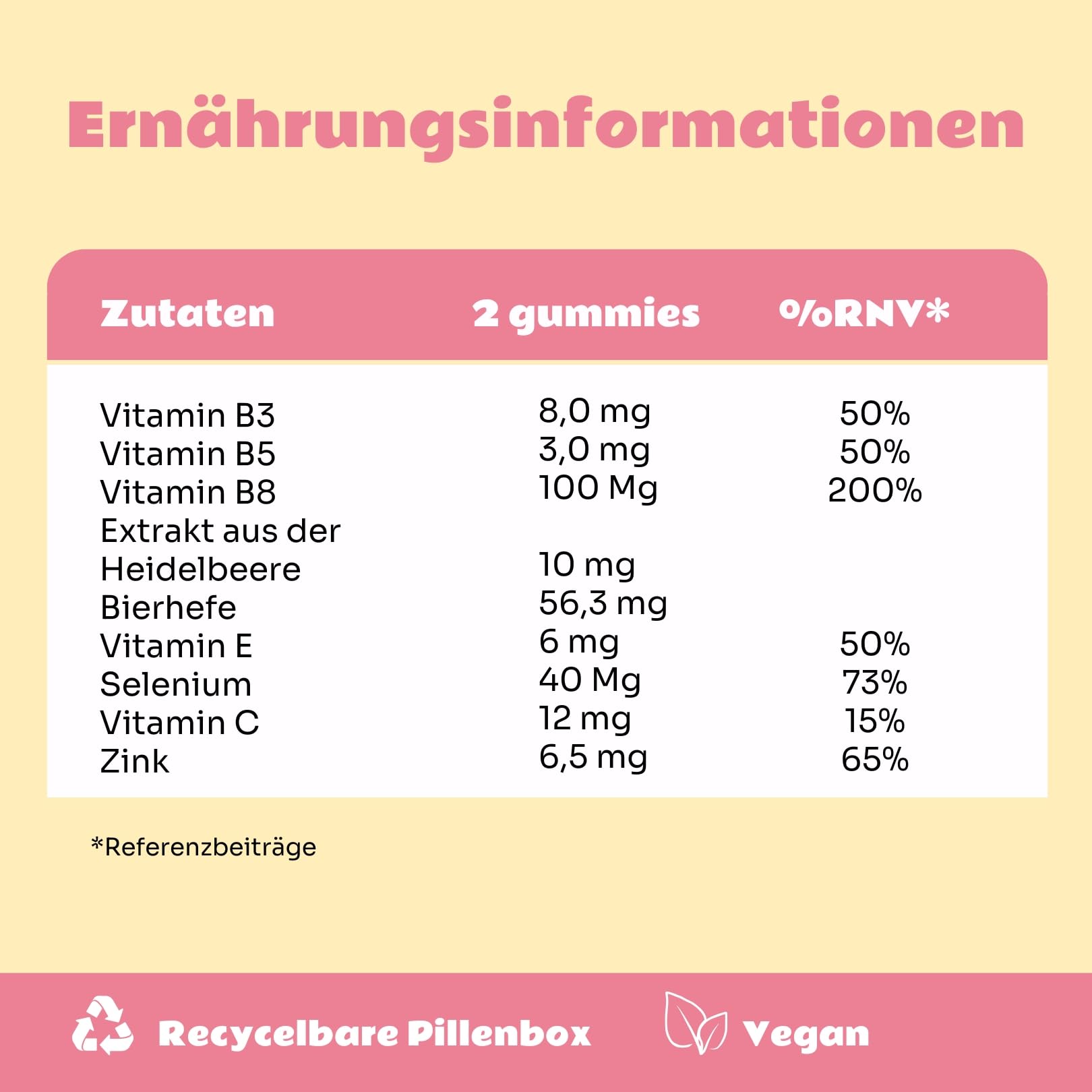 Wochenbett, Postnatal, Nahrungsergänzungsmittel nach der Geburt, Wachstum und Stärkung der Haare | Regeneration der Haut | 60 Gummies