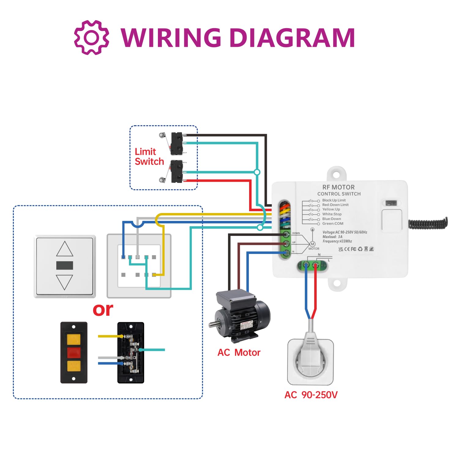 DieseRC Interruptor del Mando a distancia de Motor Persiana Inalámbrico Controlador de Receptor Relé de CA 220V 3A con 2 Transmisores Compatible con Interruptor Manual e Interruptor de Límite