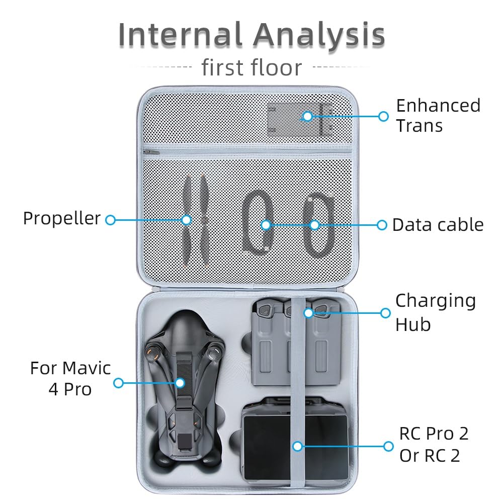 Custodia da viaggio per Mavic 4 Pro RC PRO2/RC 2, zaino organizer per il trasporto e lo stoccaggio del telecomando del drone, custodia a tracolla in PU EVA (solo custodia) (Nero)