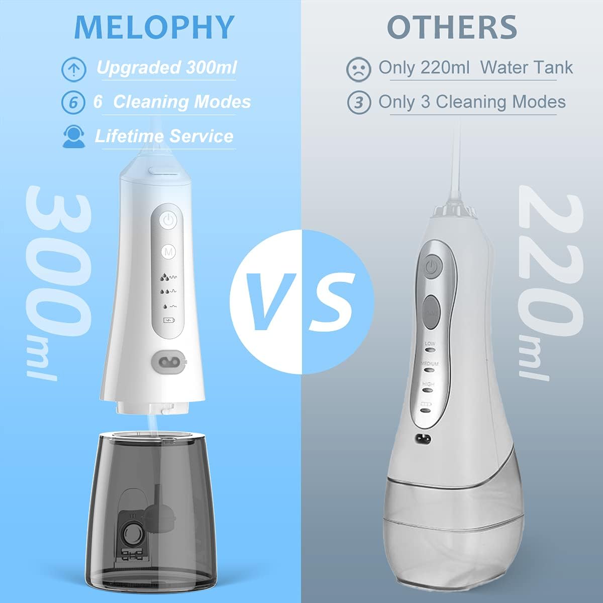 Water Flosser Cordless Teeth Cleaner, Portable Dental Oral Irrigator 6 Modes, 6 Replacement Tips, IPX7 Waterproof Rechargeable Water Flossing for Braces, Home, Travel : Beauty & Personal Care