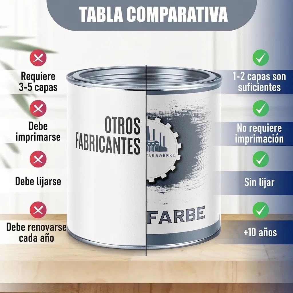 pintura para hormigón satinado marrón chocolate RAL 8017 marrón pintura de fachada tradicional para superficies minerales (piedra muro hormigón fachada revoco cemento) pintar y sellar (2,5 L) Lausitze