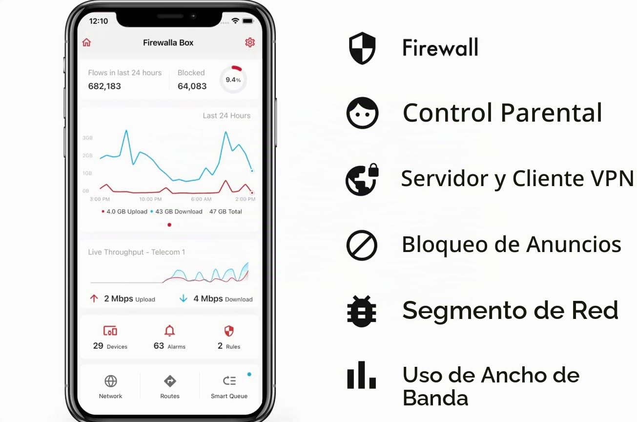 Firewalla: Firewall de seguridad cibernética para el hogar y las