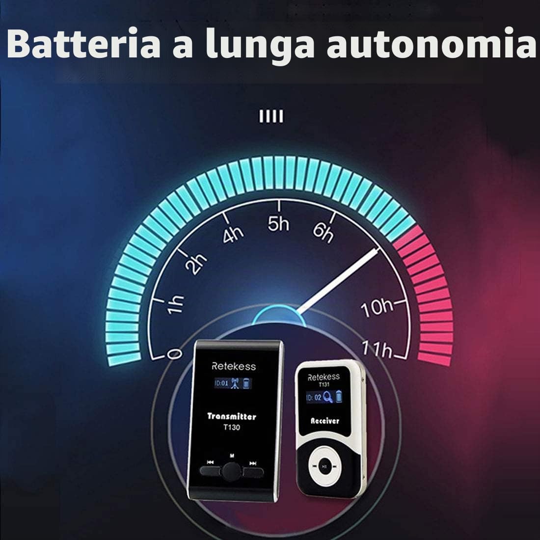 Retekess T131 Ricevitore Sistema di Guida Turistica(Confezione da 5） | Ricevitore Compatibile con Sistema di Guida Audio T130, Microfono per Guida Turistica di Fabbrica, Università, Logistica
