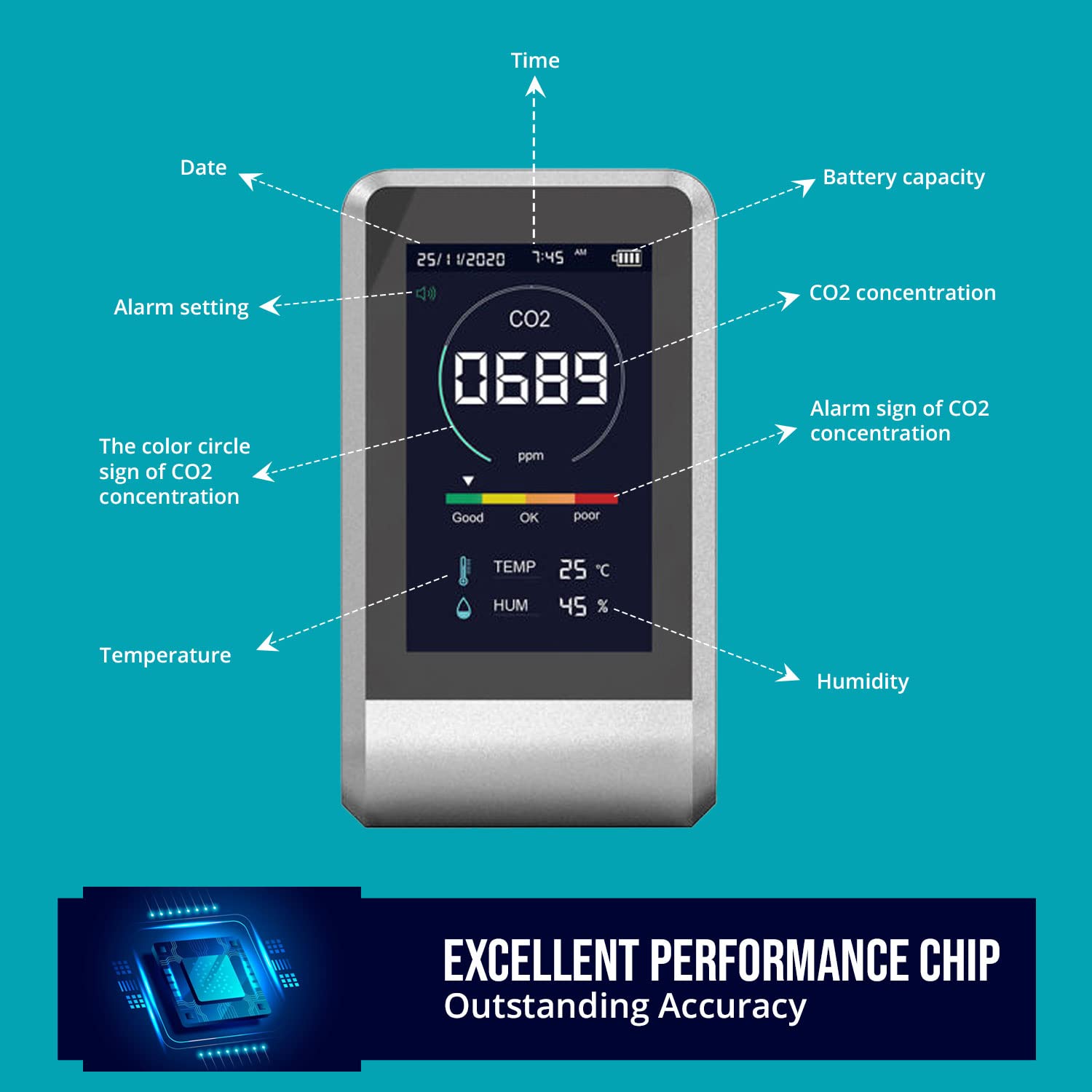 Rilevatore Anidride Carbonica 6 In 1 - Monitor Qualità Aria, Per CO2, CO, PM, HCHO, TVOC, Temperatura, Display LED - Foto 11