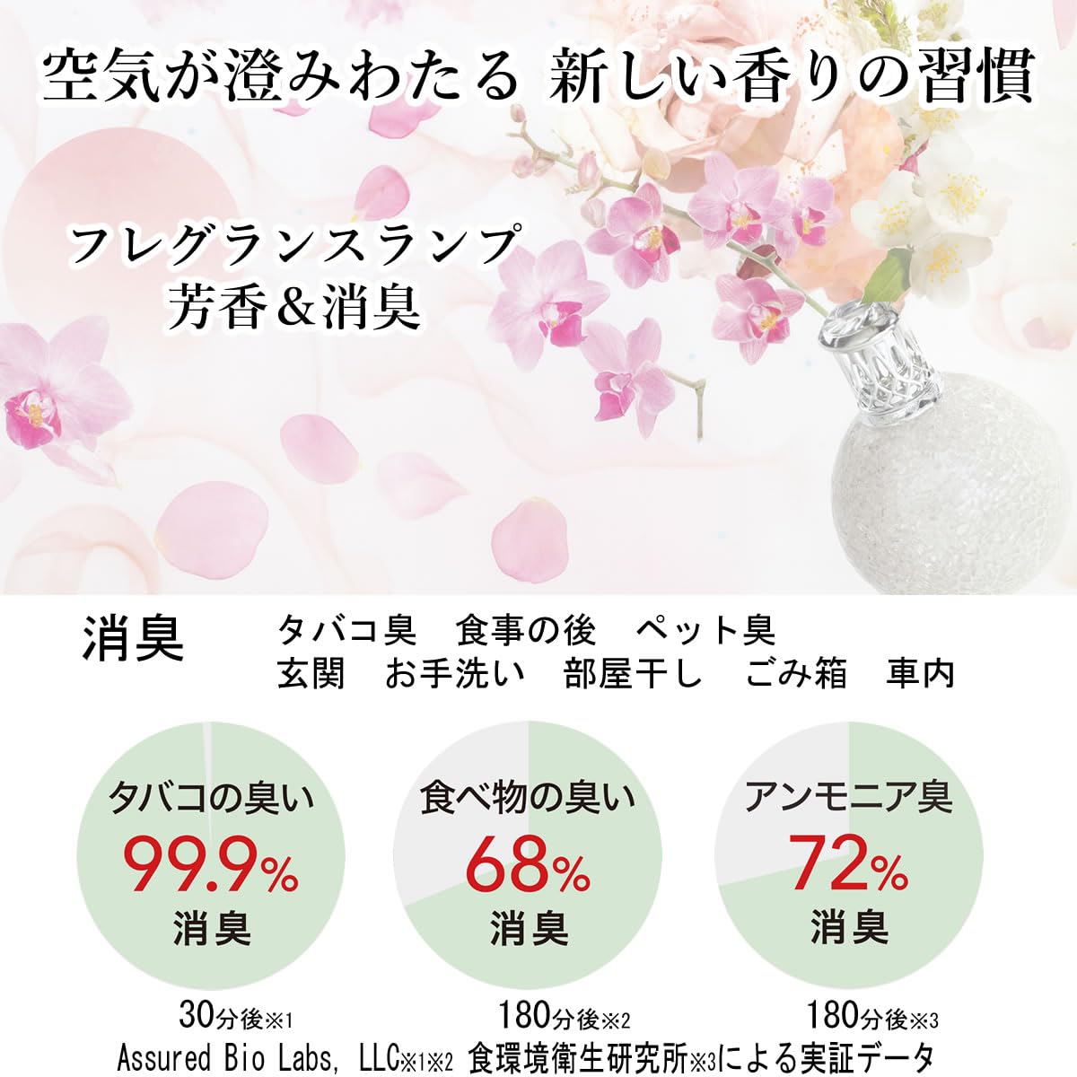 Amazon.co.jp: フレグランスランプ用ウイックSサイズ＋オイルセット