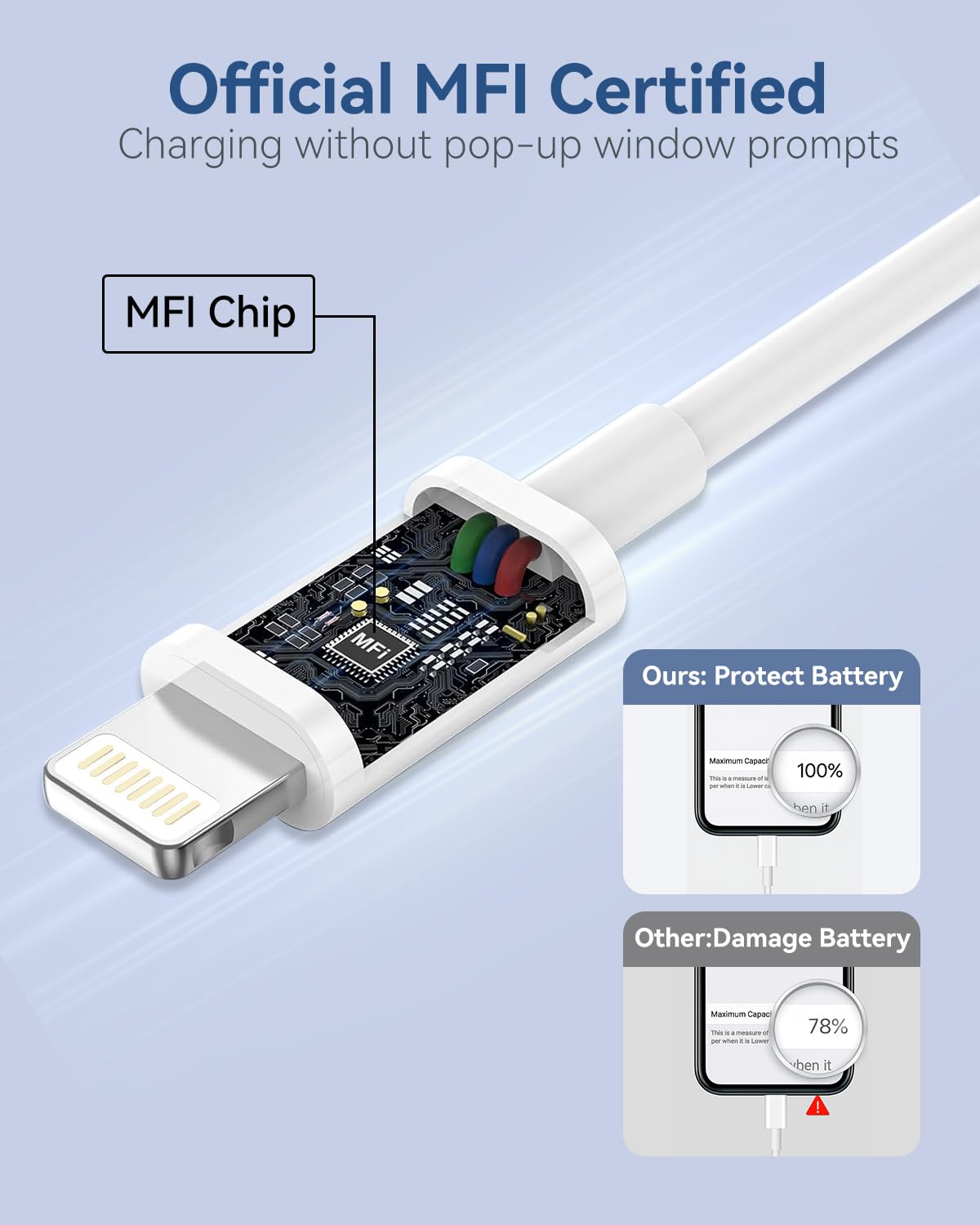 Cavo iPhone 3 Metri 2Pezzi [Certificato Apple MFi], Cavo USB C Lightning cavo iphone USB C Ricarica Rapida Cavetto i phone Filo Caricatore per iPhone 14/14 Plus/13 Pro Max/12 Mini/11/XS/XR/X/8/SE/iPad