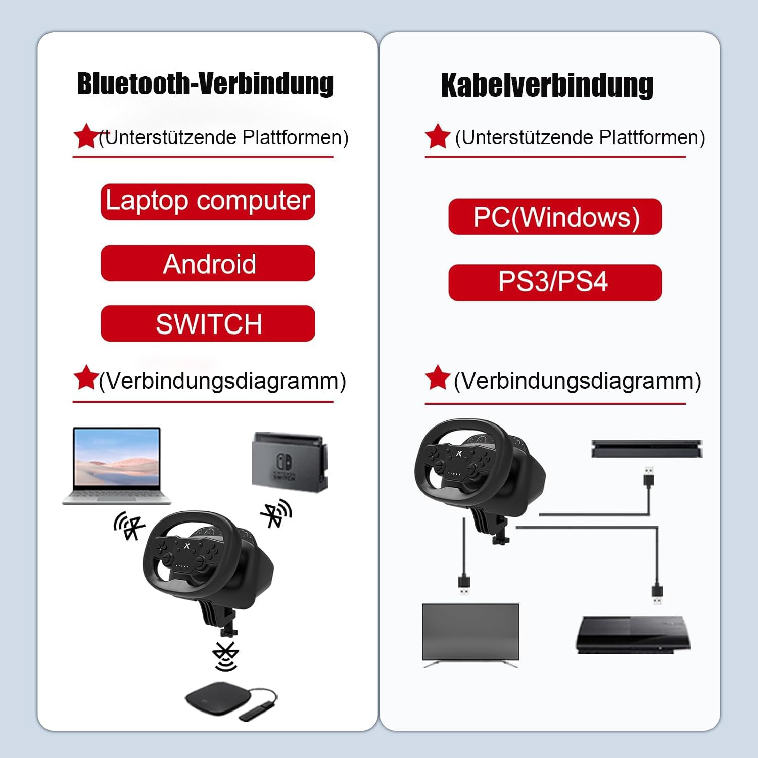 NBCP Gaming Lenkrad mit Pedalen,270 Grad PC Rennrad mit Dual-Vibration-Motoren,Drahtlose Bluetooth-Verbindung Lenkrad für P-4, PC, Switch, P-3, IOS, Android Rennspiele