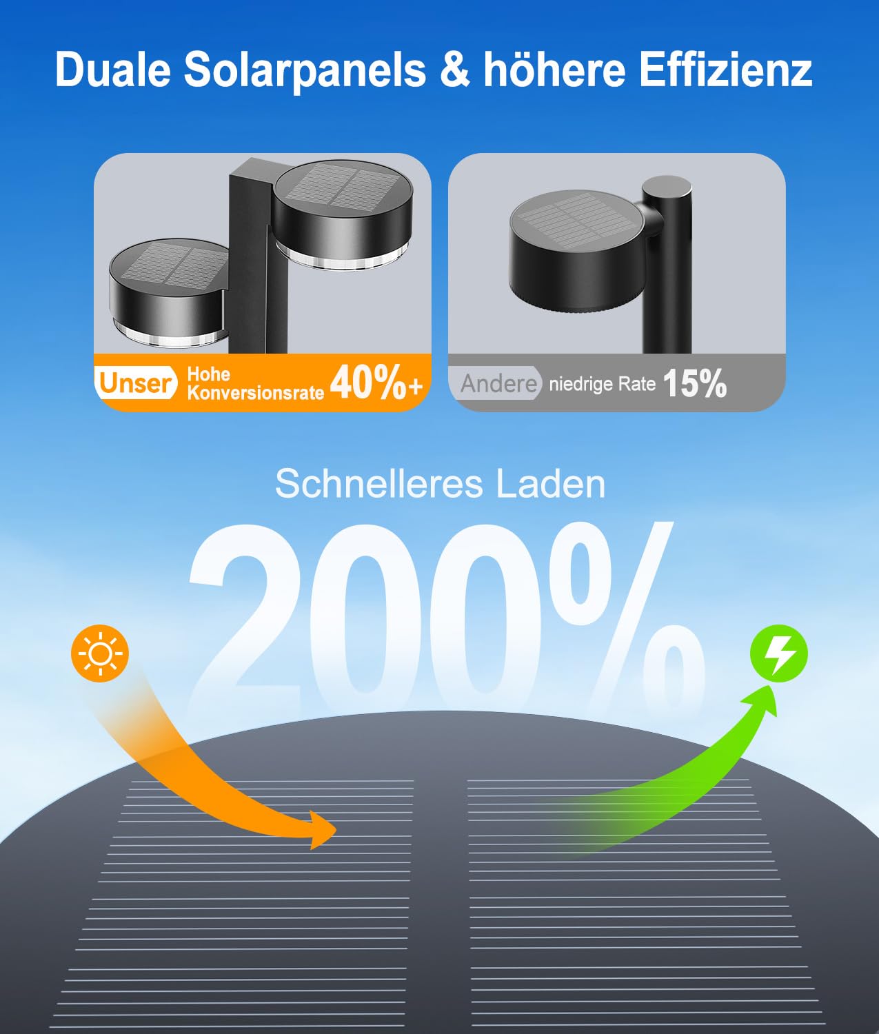 GEARLITE Solarlampen Außen Garten 4 Stück Solarleuchten 96 LEDs Warmweiß IP65 Wasserdicht Auto On/Off Wegeleuchte