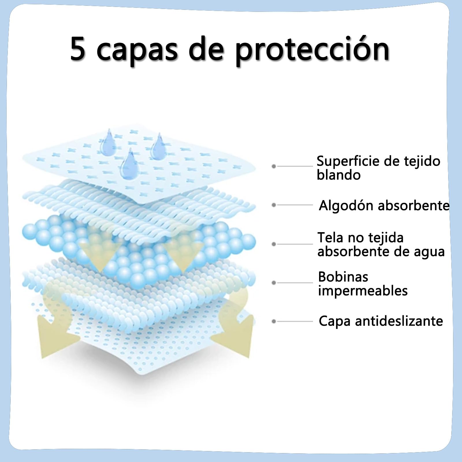 4 colchones para incontinencia - 85 X 130cm, colchones Impermeables Lavables y Reutilizables, Almohadillas para orinar para Adultos, niños, Ancianos y Mascotas