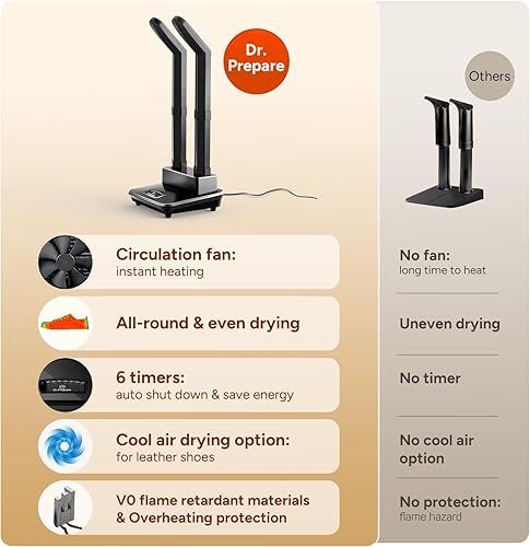 Miniatura 6 de DR.PREPARE Secador de zapatos, secador de guantes y calentador de botas con soplador de calor, secadora de botas de esquí con temporizador para