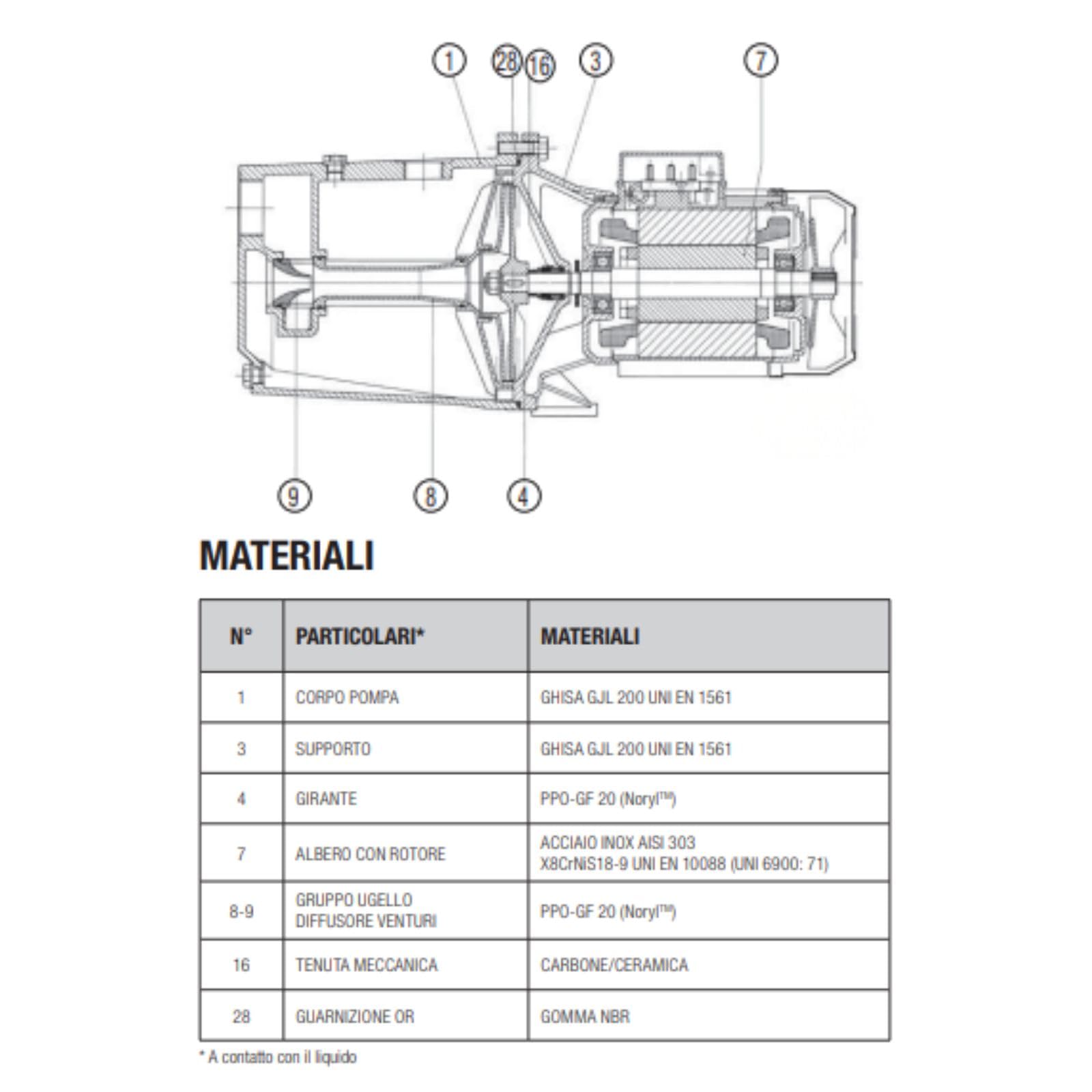 Pompe électrique centrifuge auto-amorçante 2,2 kW Prevalence 51 m monophasé sans câble – DAB Jet 300 m