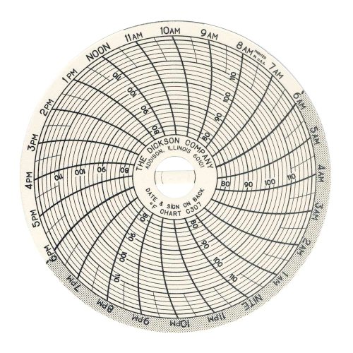 Dickson C307 Circular Chart, 3"/76mm Diameter, 24-Hour Rotation, 76/122 F Range (Pack of 60)